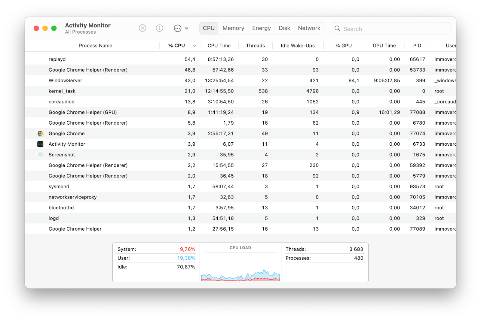 Mac Activity Monitor displaying CPU usage and system diagnostics during performance optimization